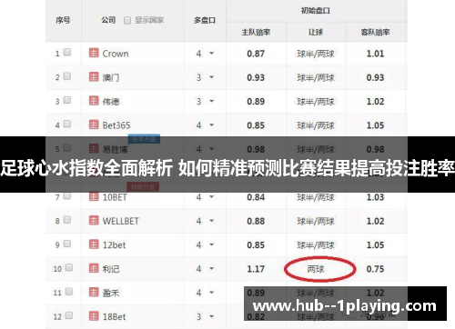 足球心水指数全面解析 如何精准预测比赛结果提高投注胜率