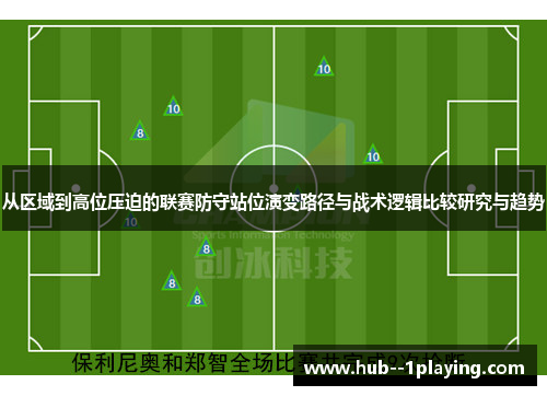 从区域到高位压迫的联赛防守站位演变路径与战术逻辑比较研究与趋势 从区域到高位压迫的联赛防守站位演变路径与战术逻辑比较研究与趋势