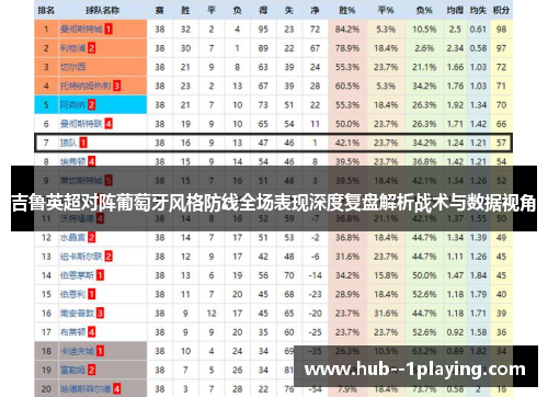 吉鲁英超对阵葡萄牙风格防线全场表现深度复盘解析战术与数据视角 吉鲁英超对阵葡萄牙风格防线全场表现深度复盘解析战术与数据视角