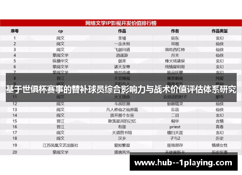 基于世俱杯赛事的替补球员综合影响力与战术价值评估体系研究