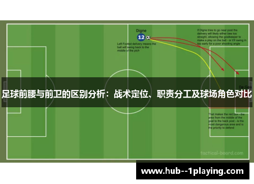 足球前腰与前卫的区别分析：战术定位、职责分工及球场角色对比