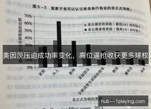 美因茨压迫成功率变化，高位逼抢收获更多球权