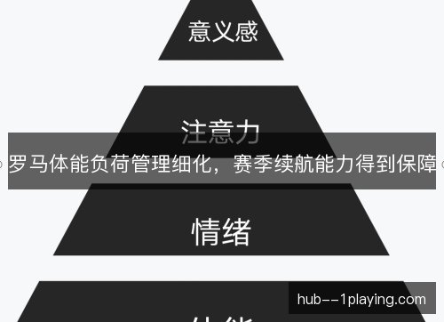 罗马体能负荷管理细化，赛季续航能力得到保障